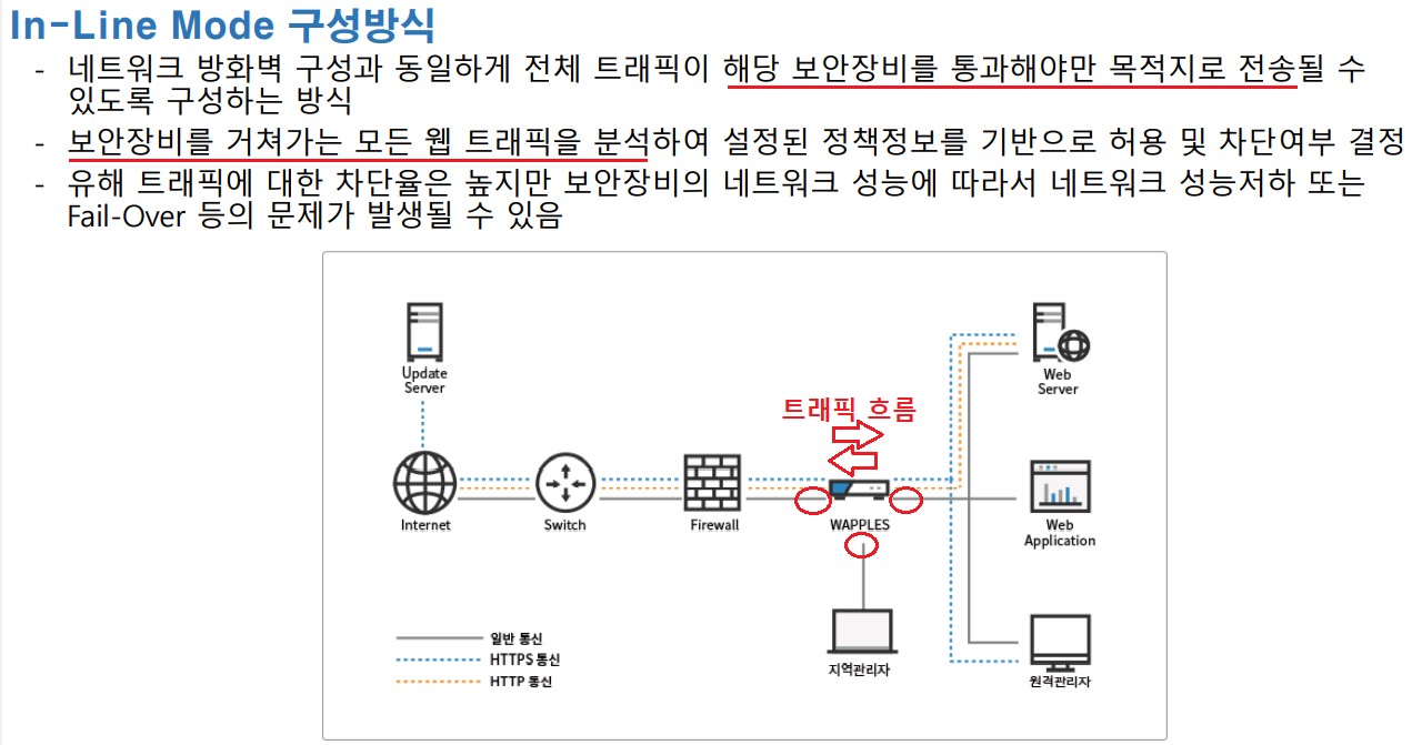 2022-11-01-34인라인